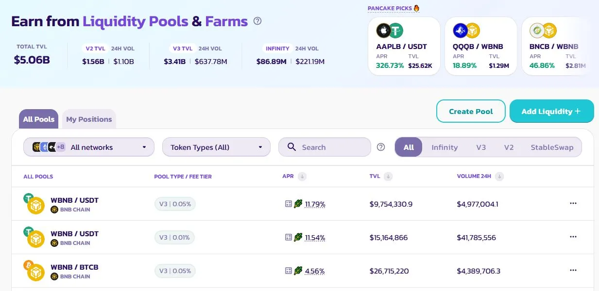 Tampilan Platform LP Kripto PancakeSwap