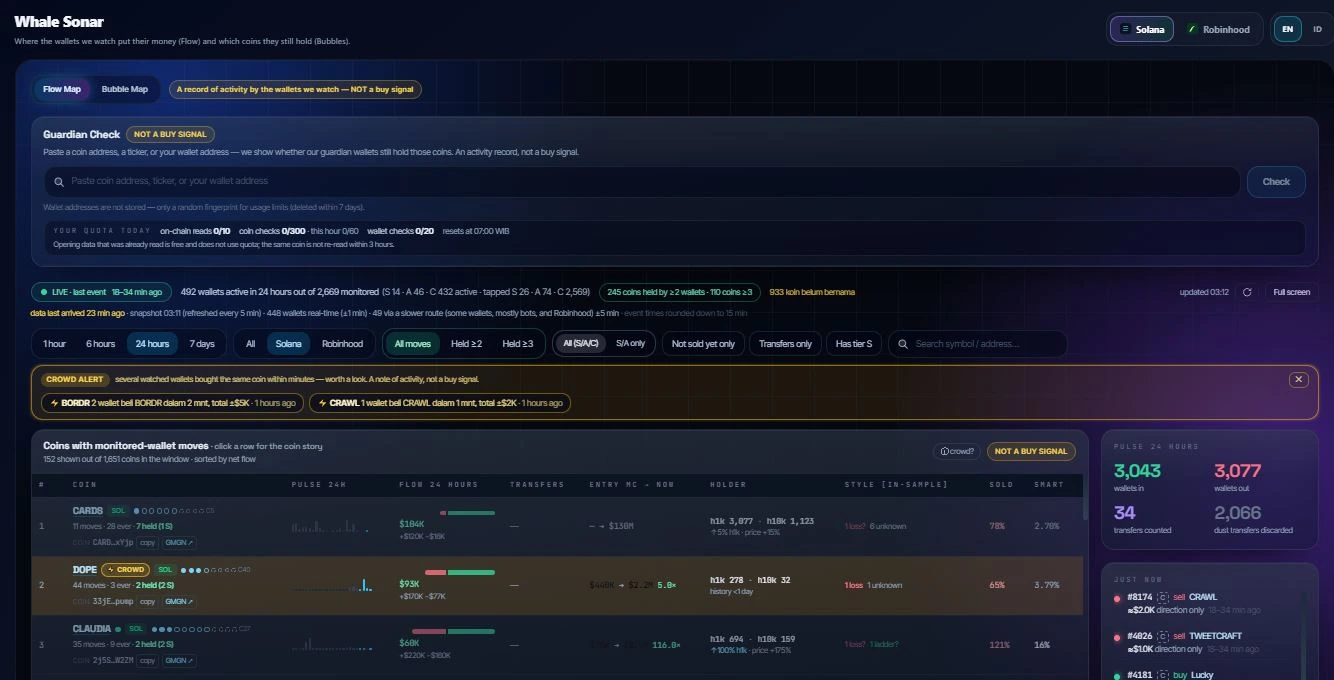 Tampilan Whale Sonar di Cryptoiz untuk Membantu LP