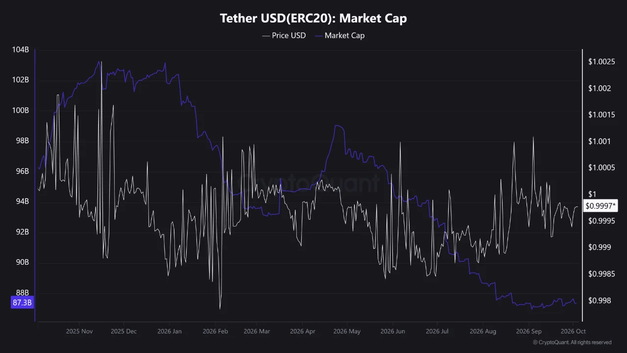 USDT Mcap