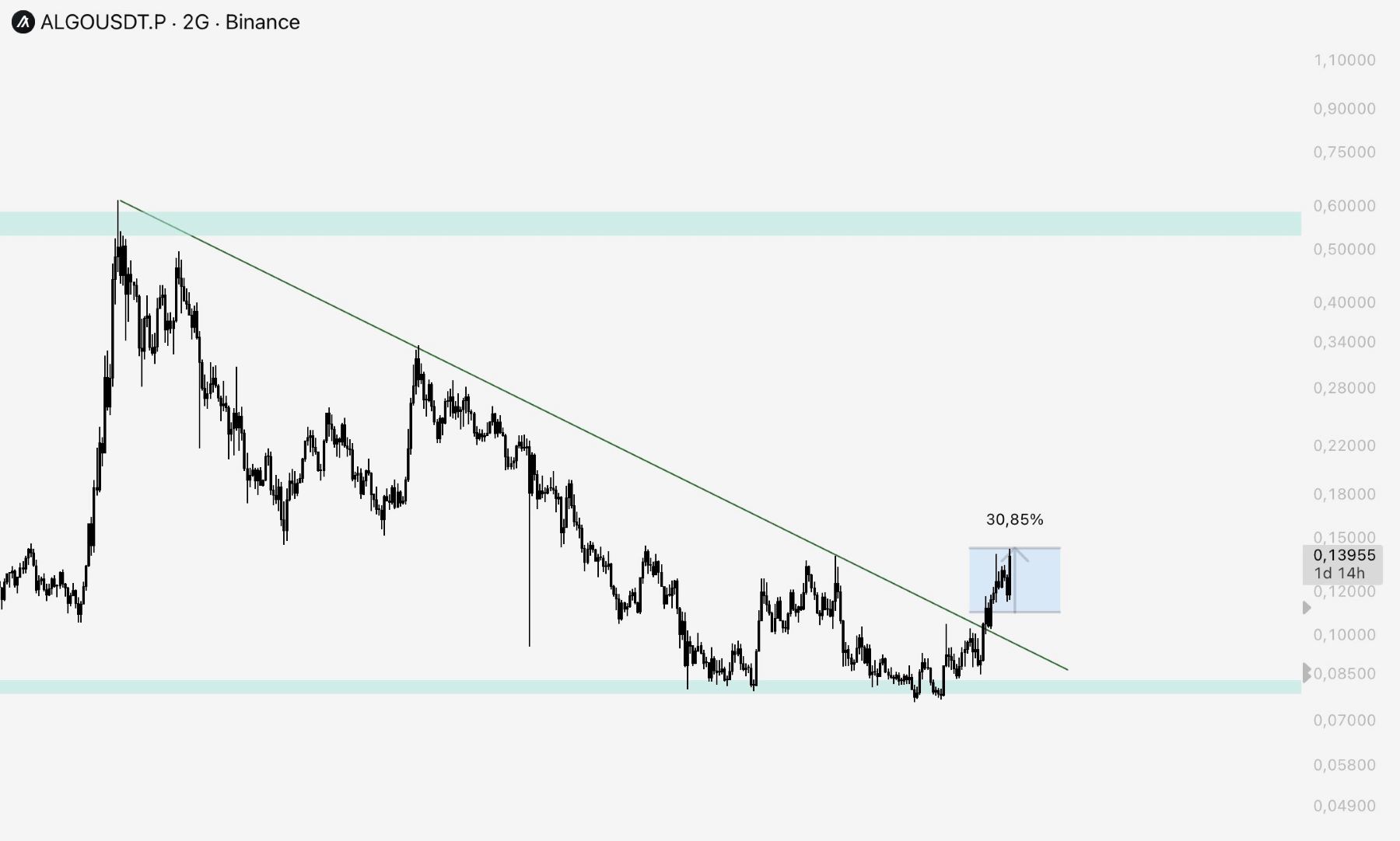 analisis ALGO 9 OKT