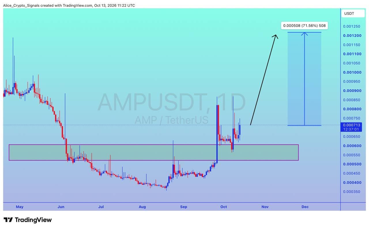 analisis AMP 14 OKT