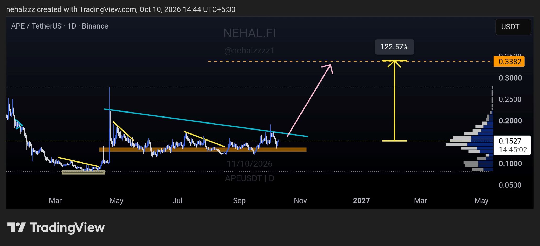analisis APE 11 OKT