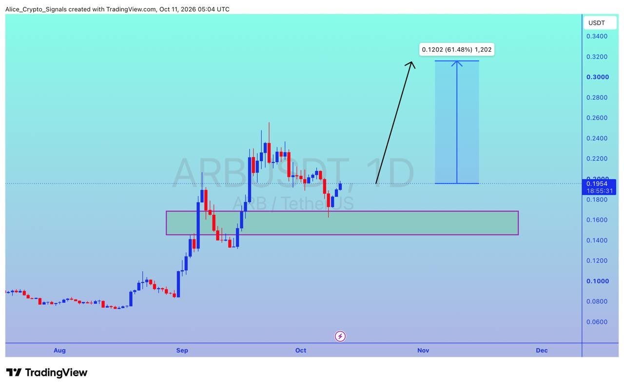 analisis ARB 12 OKT