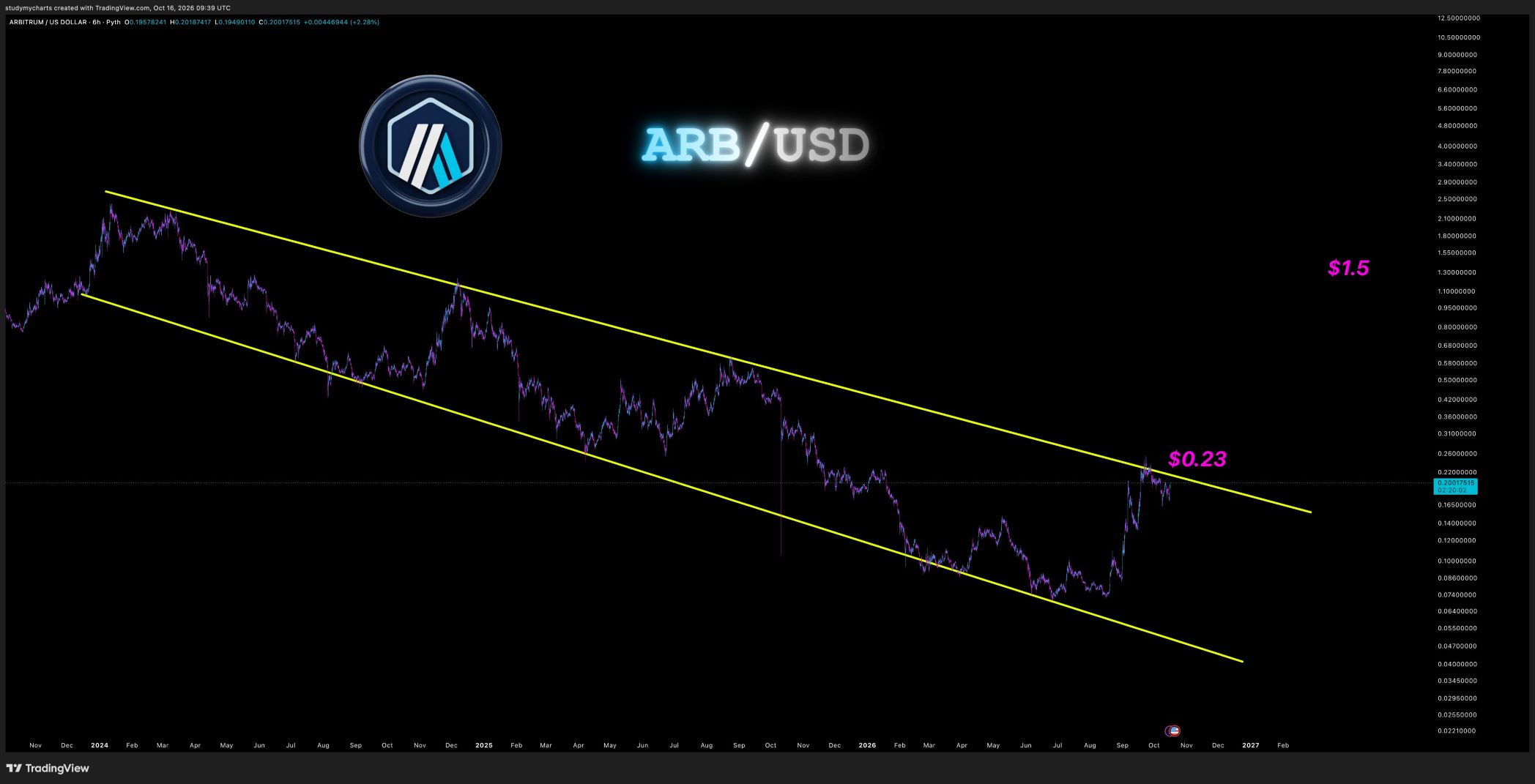 analisis ARB 17 OKT
