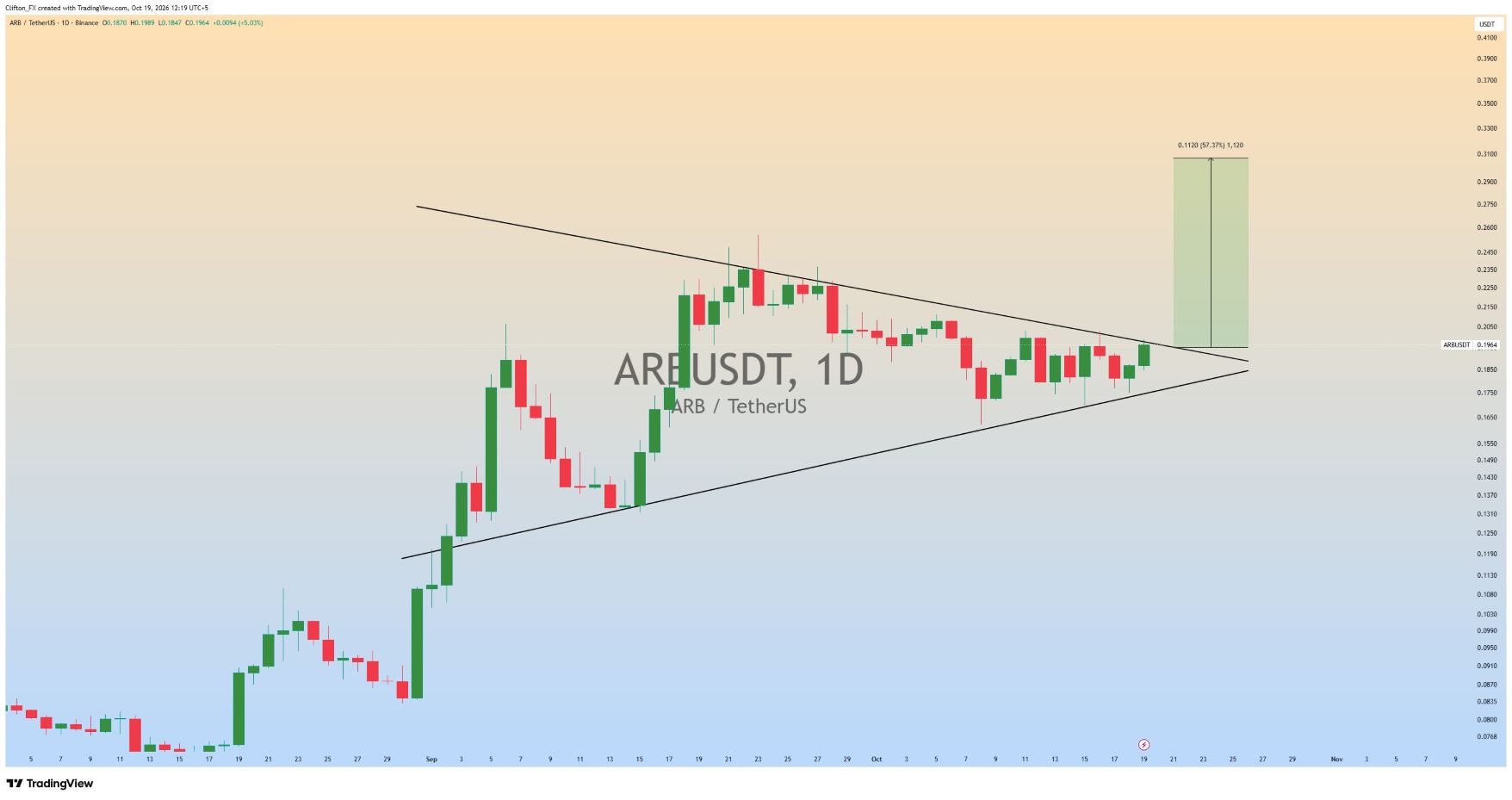 analisis ARB 20 OKT