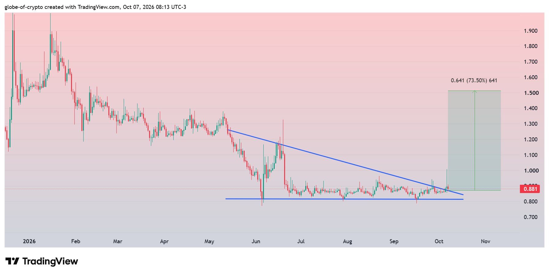 analisis ASR 8 OKT