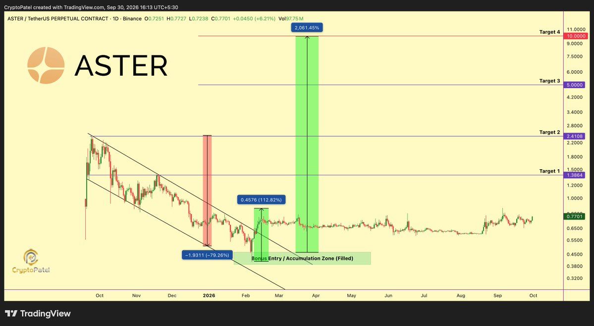 analisis ASTER 2 OKT