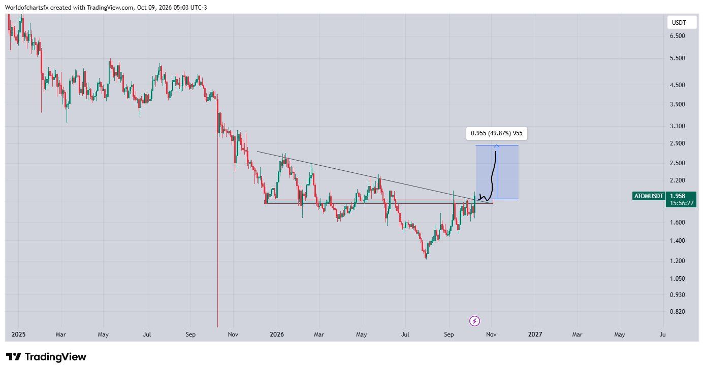 analisis ATOM 10 OKT