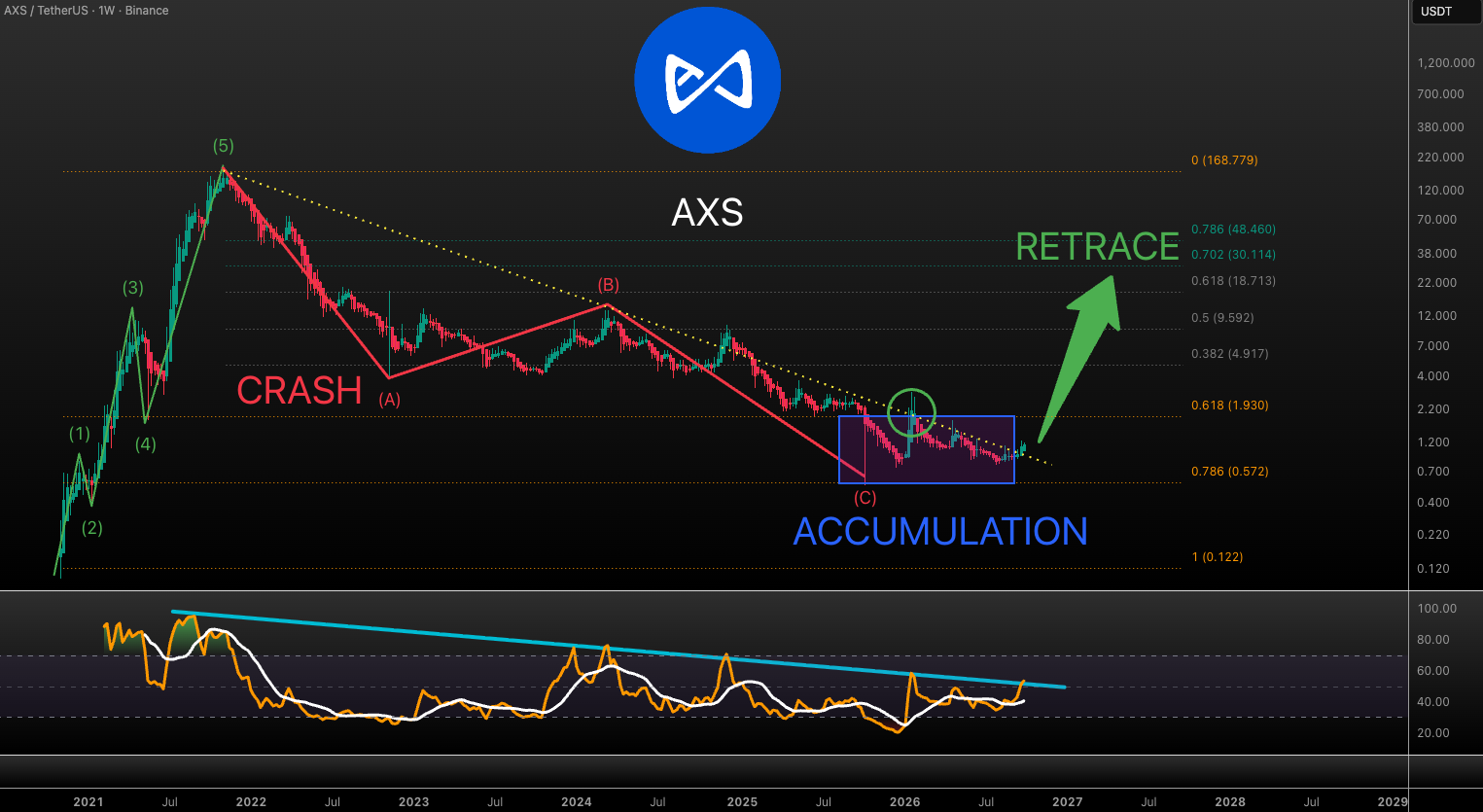 analisis AXS 2 OKT