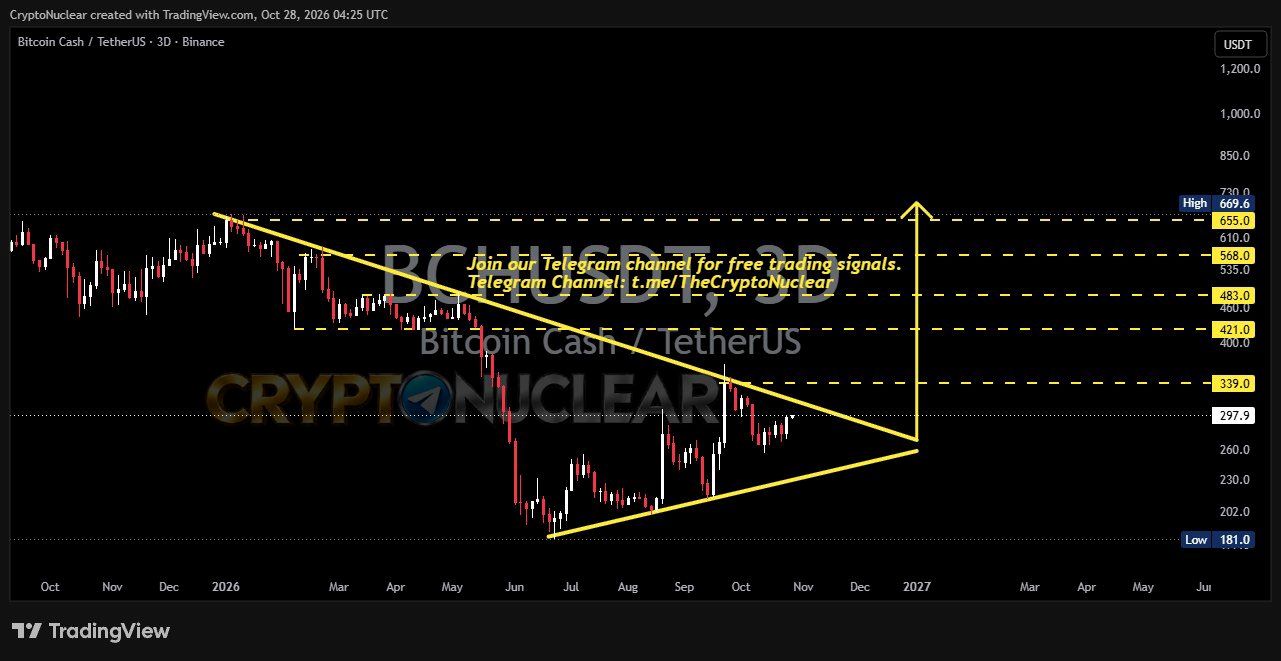 analisis BCH 29 OKT