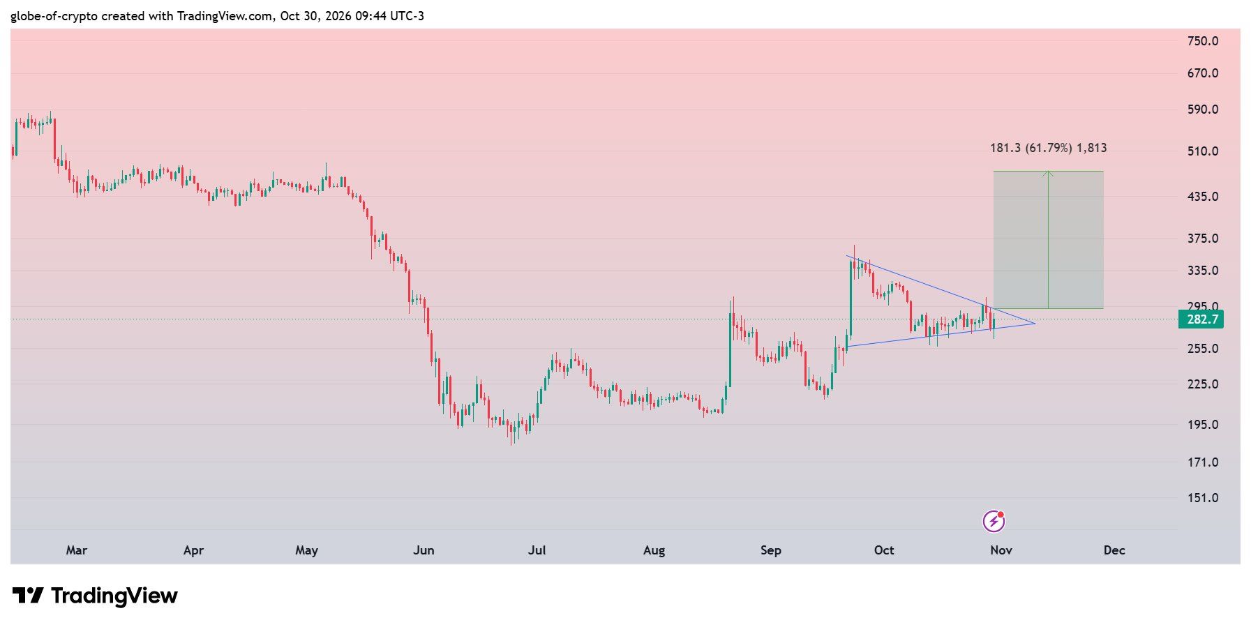 analisis BCH 31 OKT