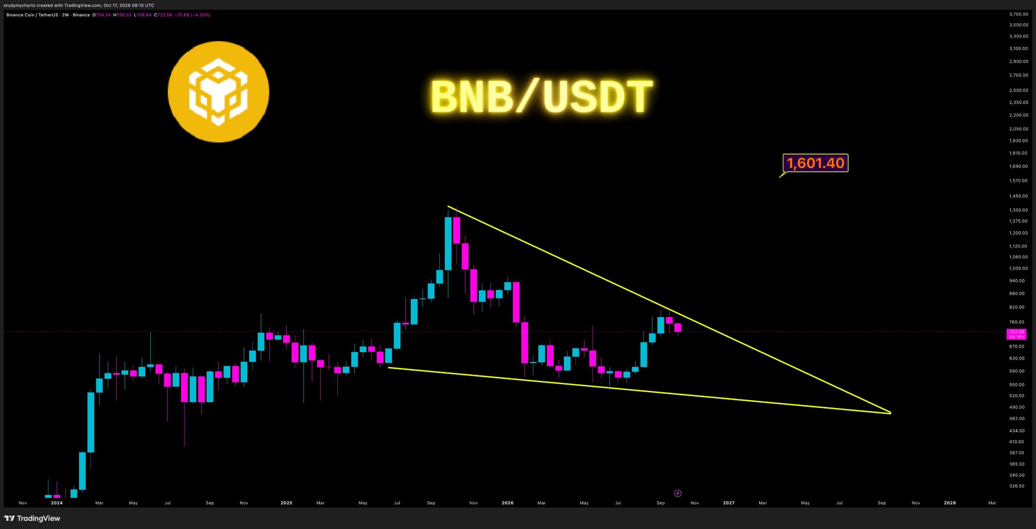 analisis BNB 18 OKT