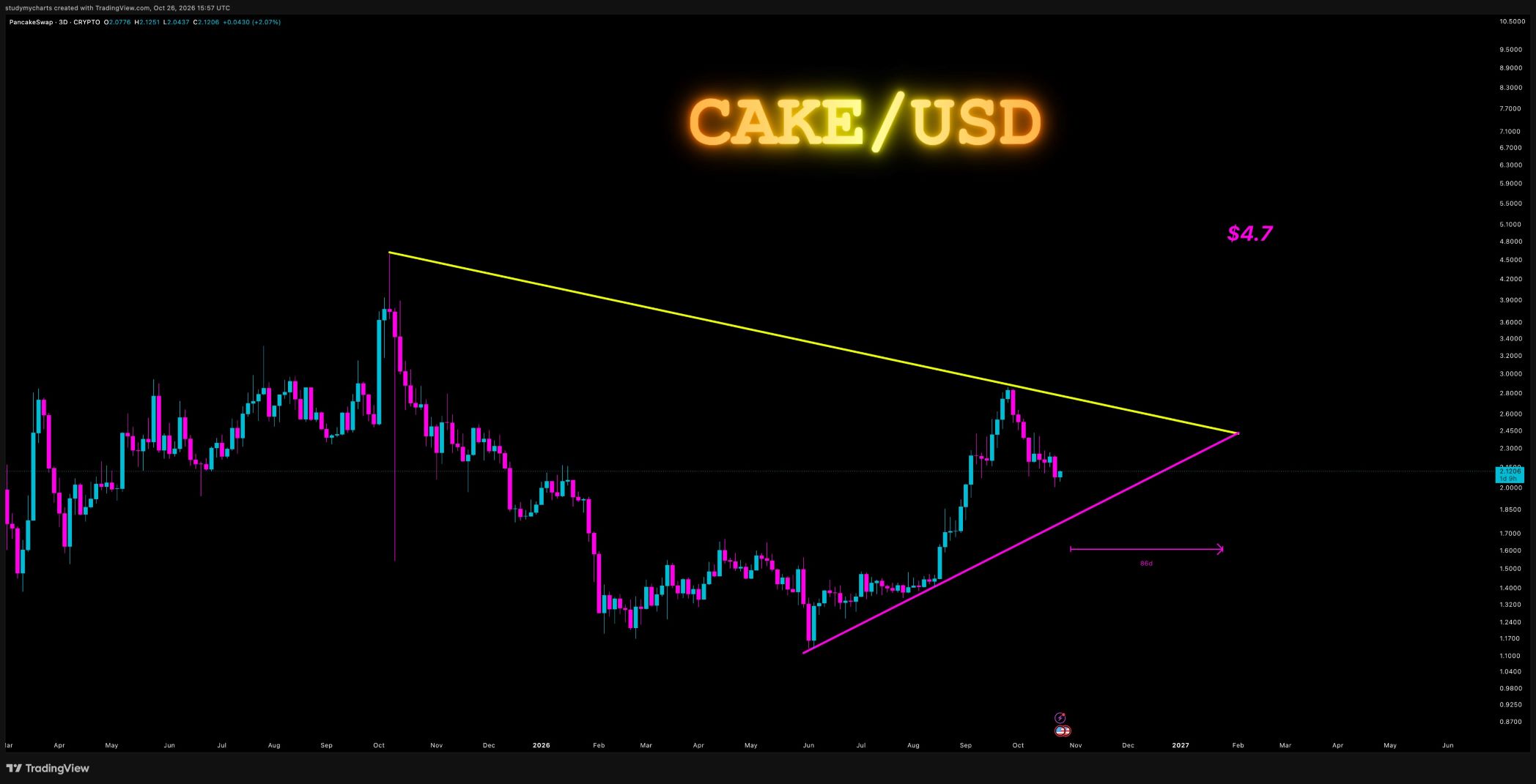 analisis CAKE 27 OKT