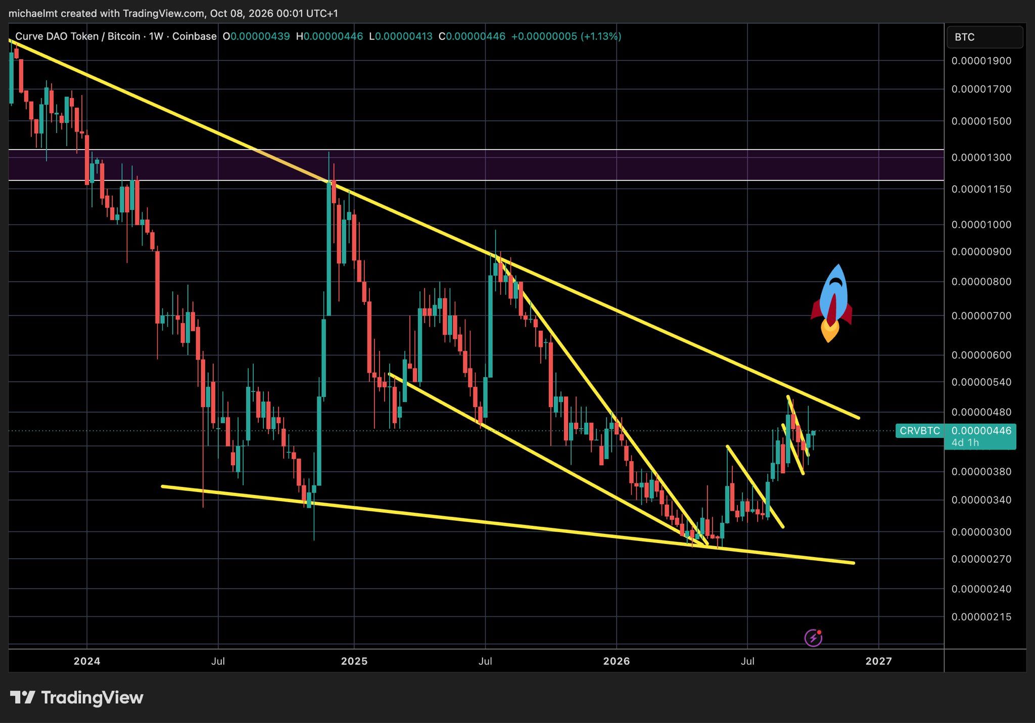 analisis CRV 9 OKT