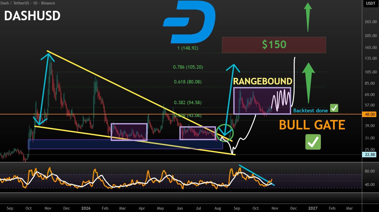 analisis DASH 28 OKT