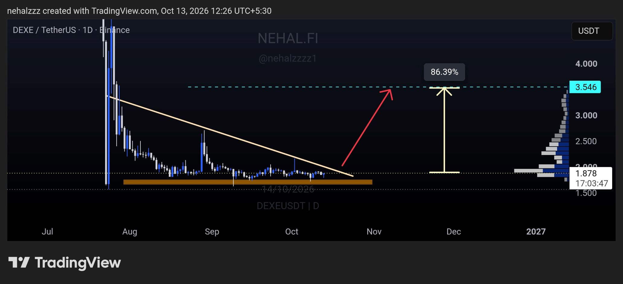 analisis DEXE 14 okt