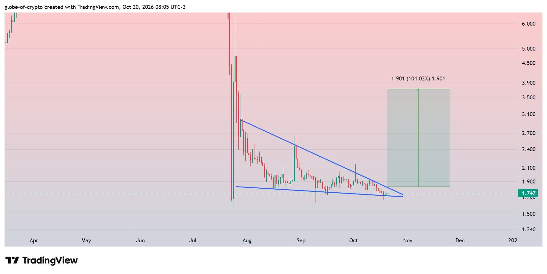 analisis DEXE 21 OKT