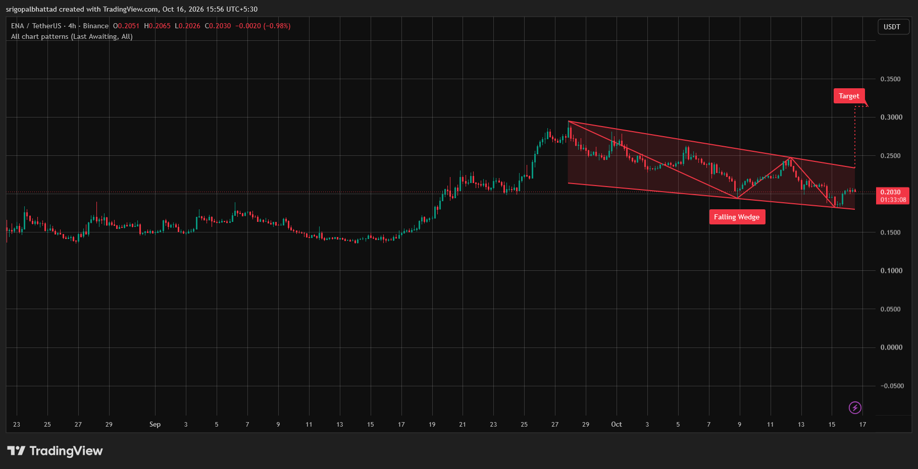 analisis ENA 17 OKT