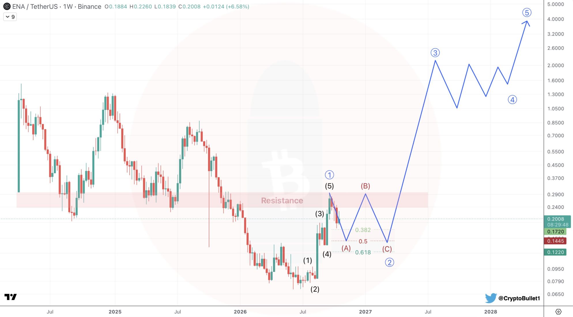 analisis ENA 26 OKT