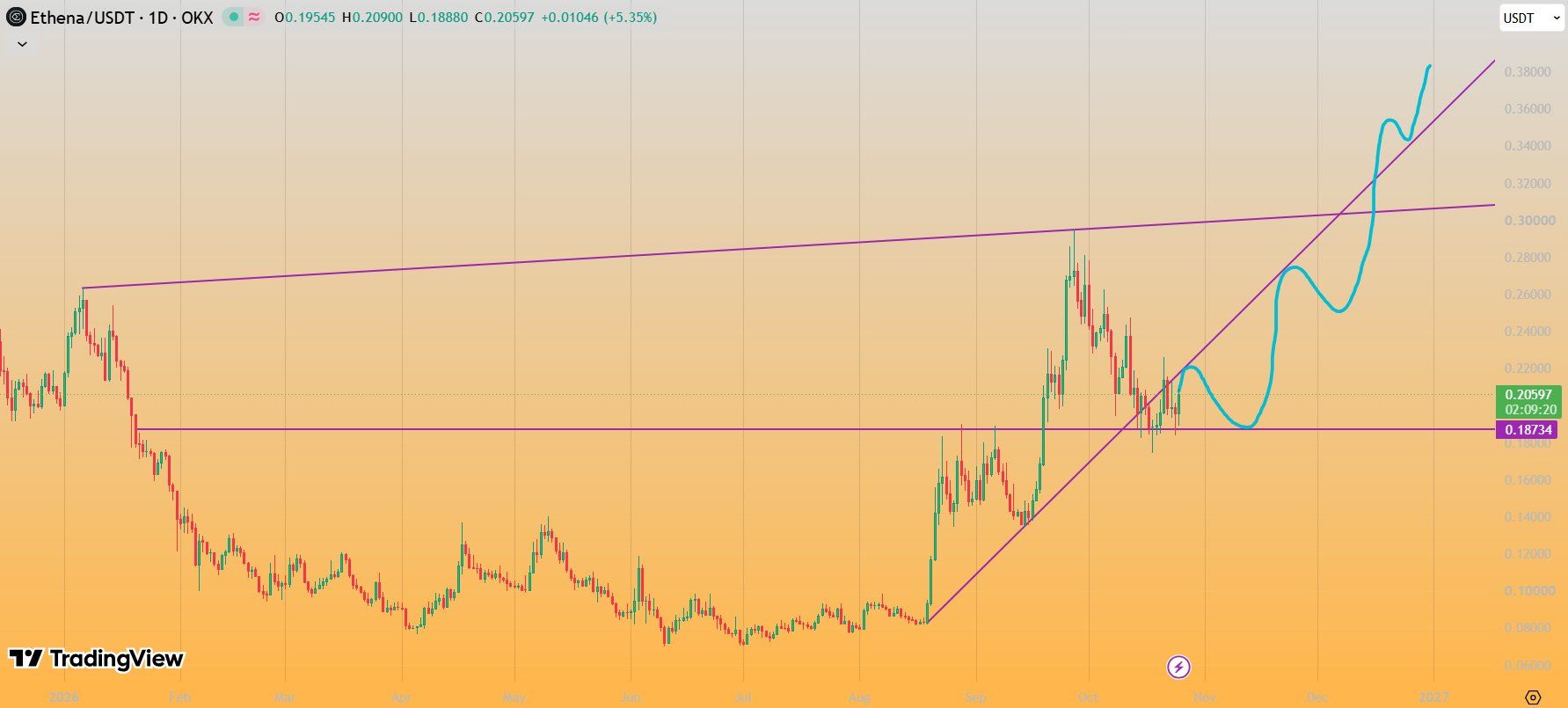 analisis ENA 27 OKT