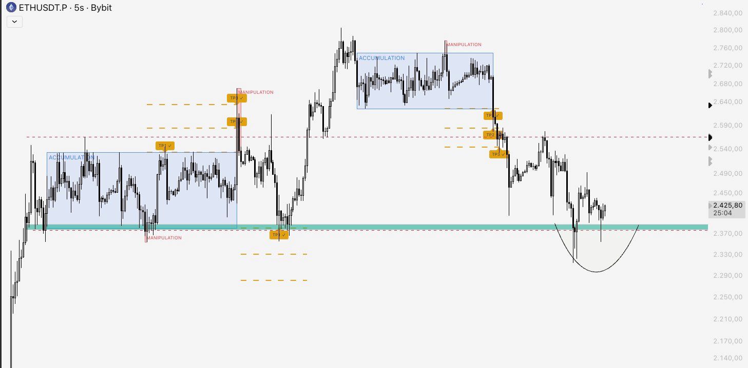 analisis ETH 19 OKT