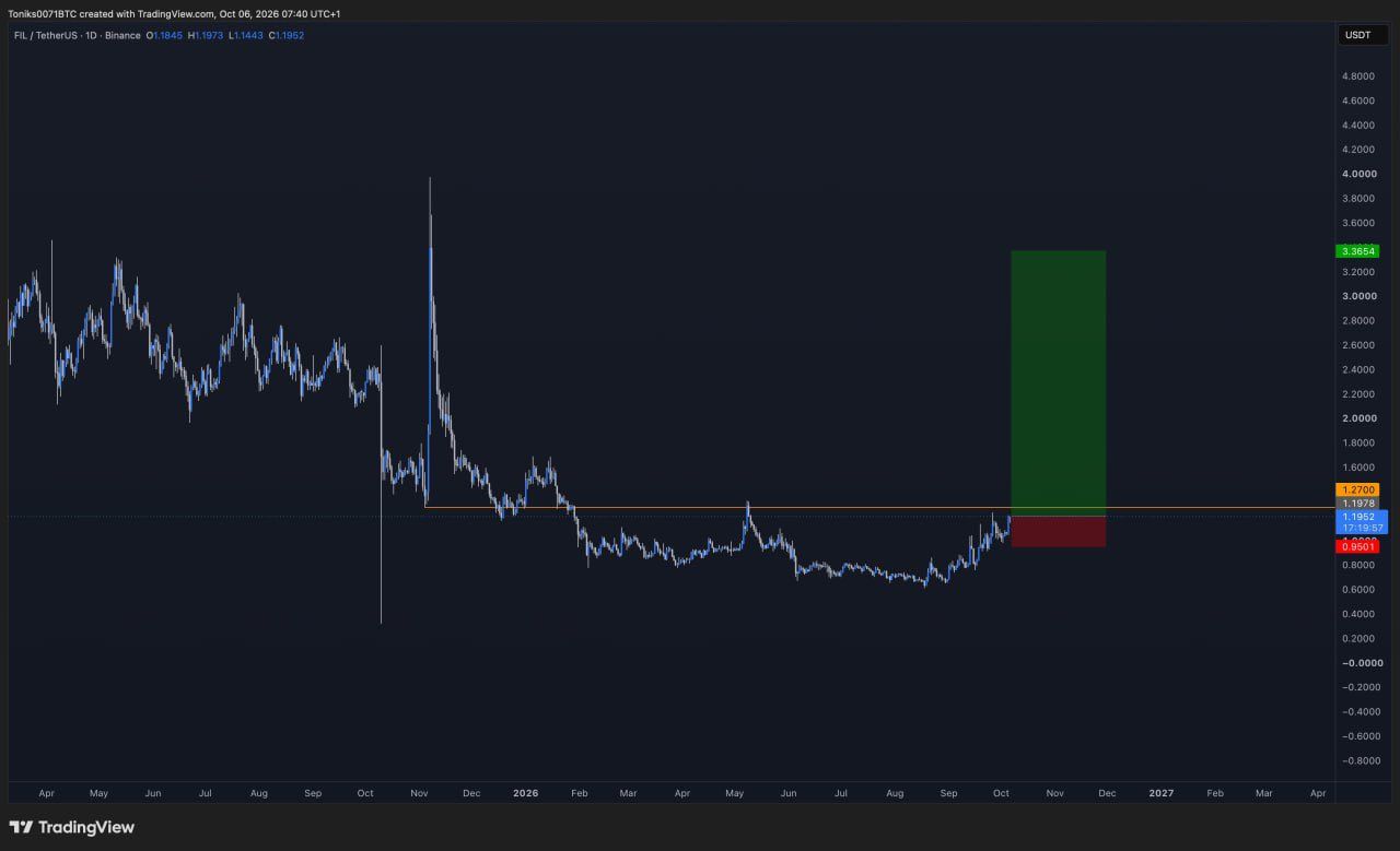 analisis FIL 7 OKT