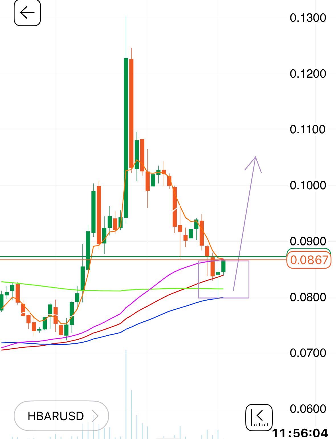 analisis HBAR 19 OKT