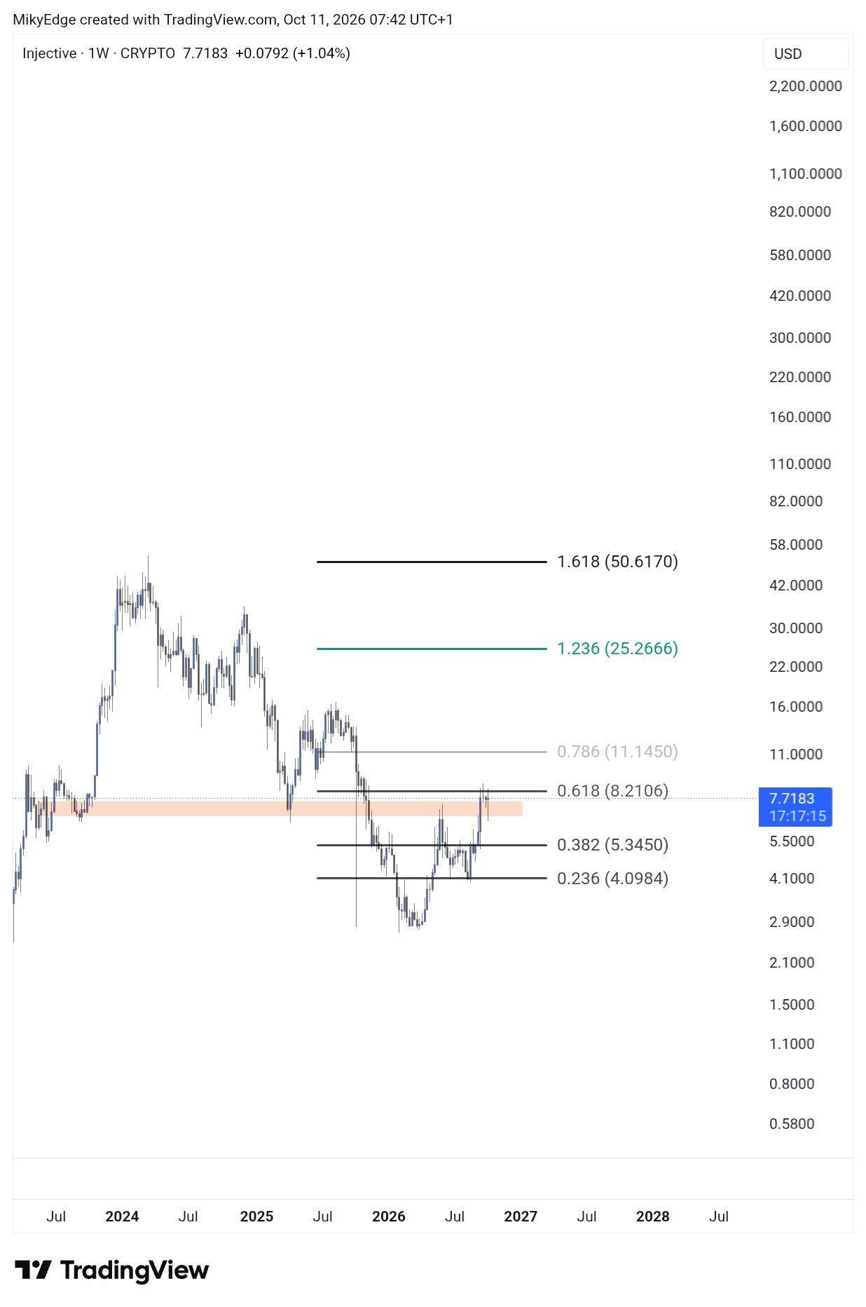 analisis INJ 12 OKT