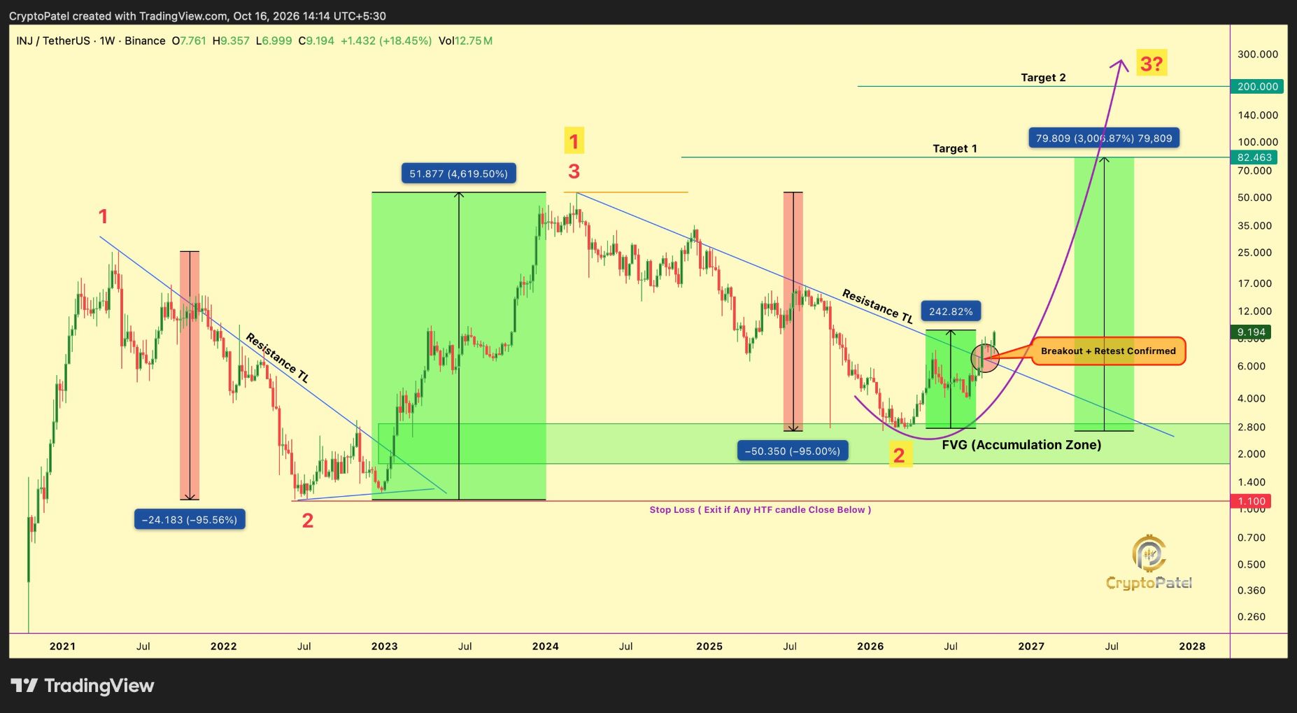 analisis INJ 17 OKT