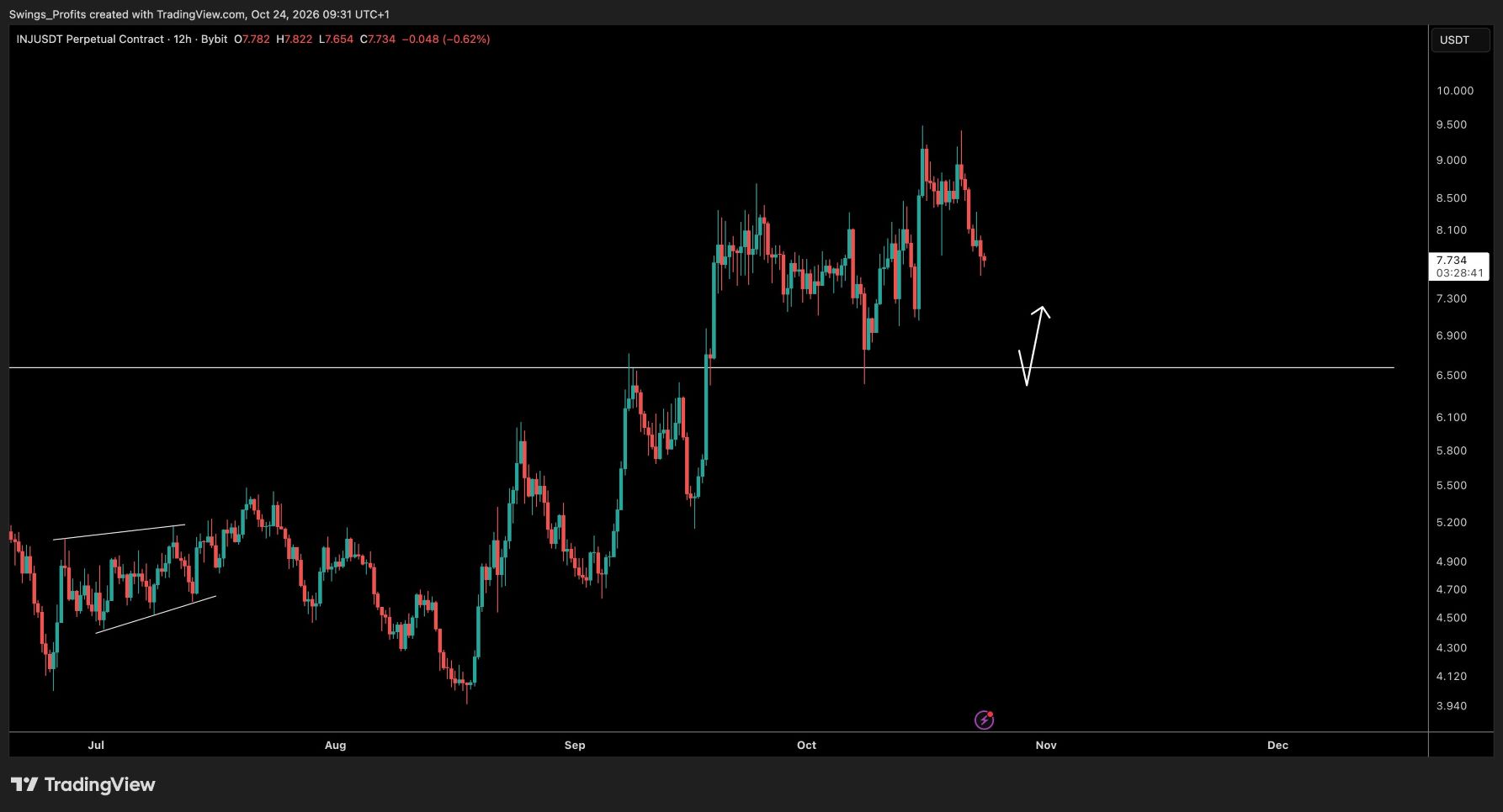 analisis INJ 25 OKT