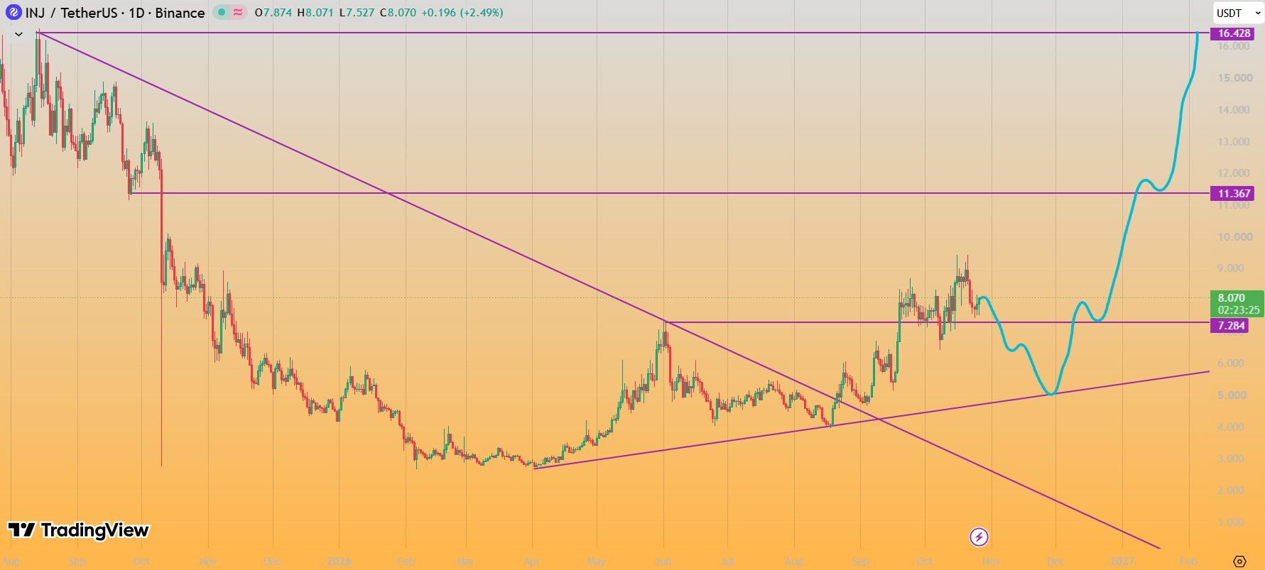 analisis INJ 28 OKT