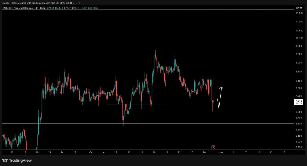 analisis INJ 31 okt