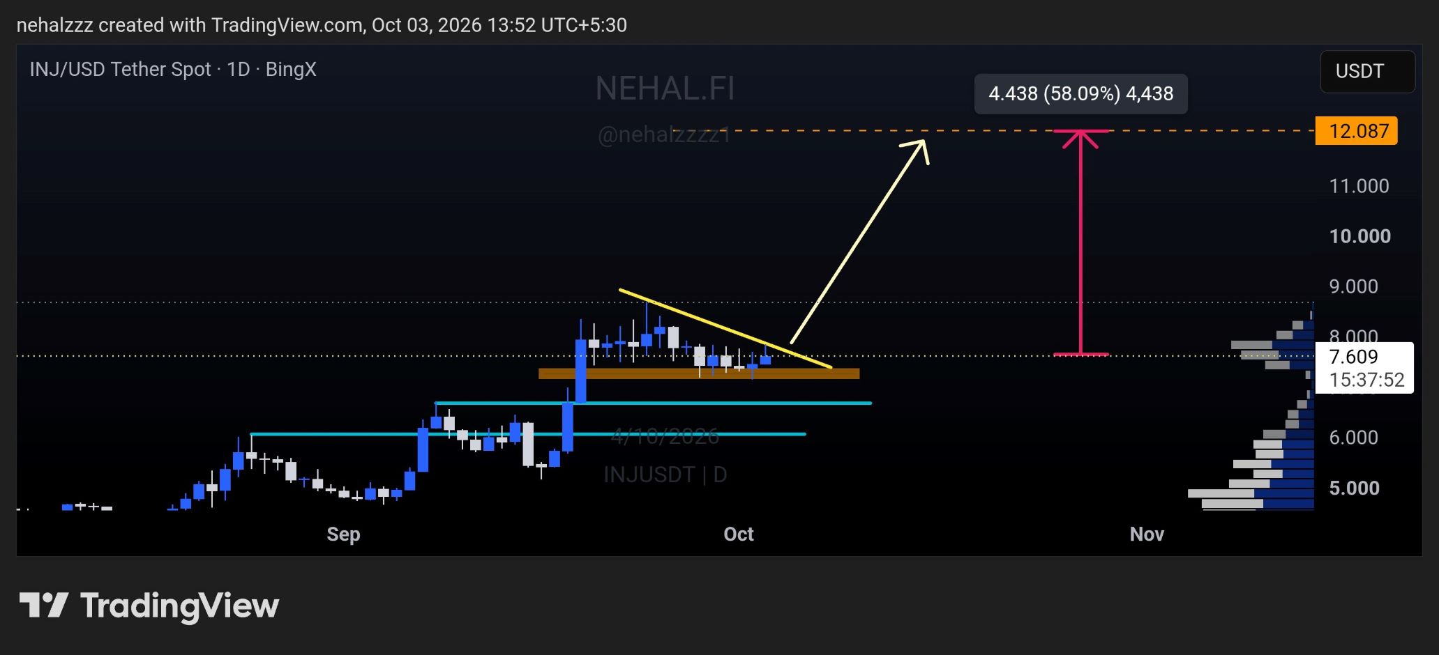analisis INJ 4 OKT
