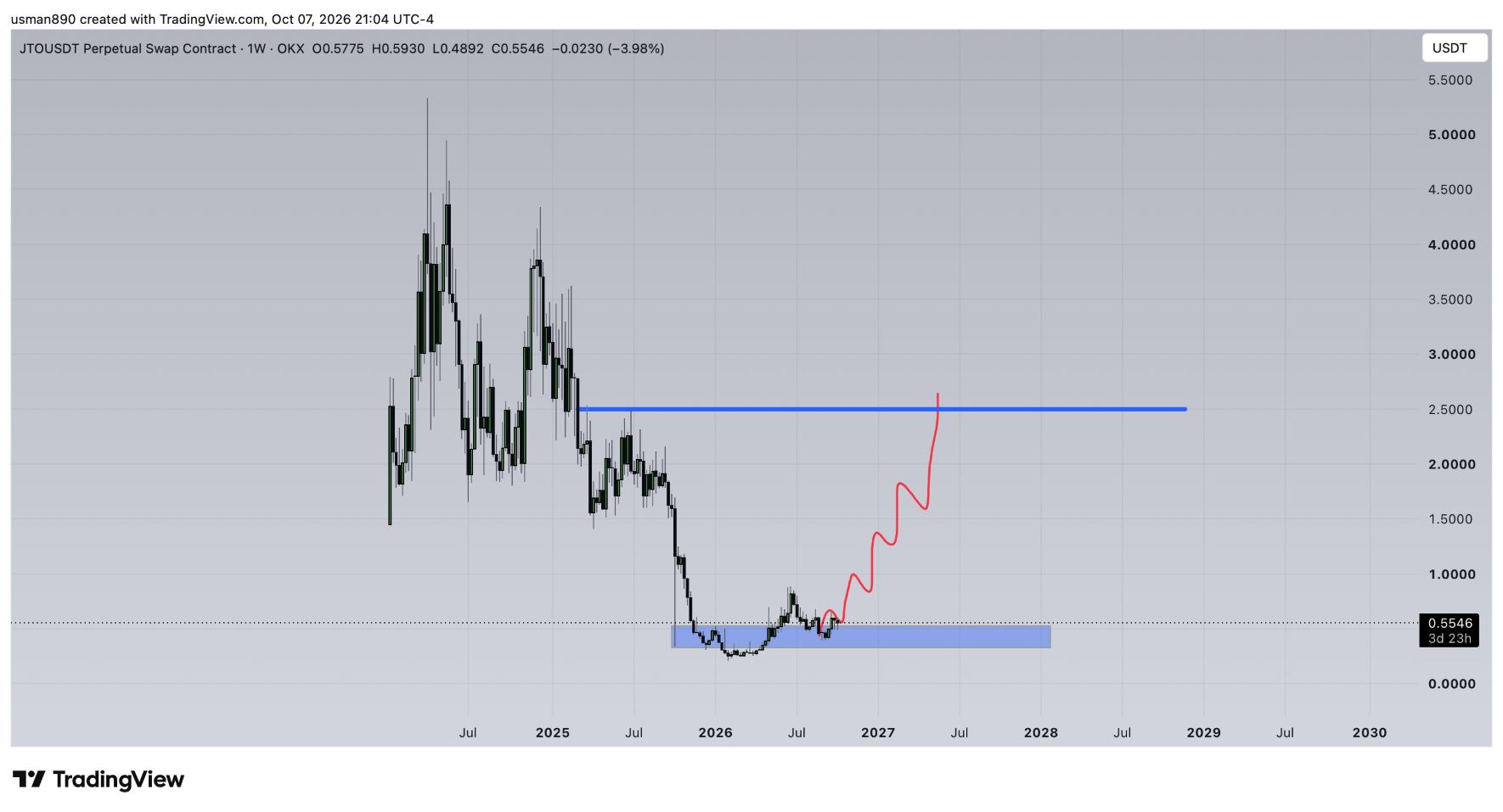 analisis JTO 9 OKT