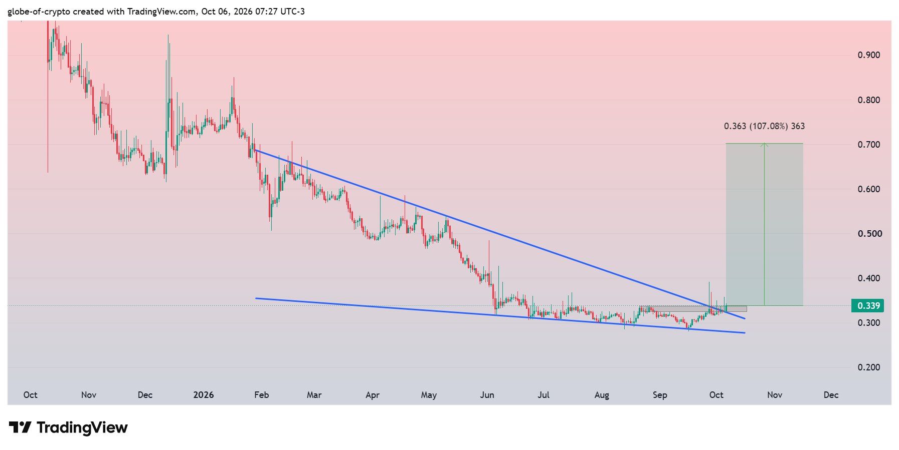 analisis JUV 8 OKT