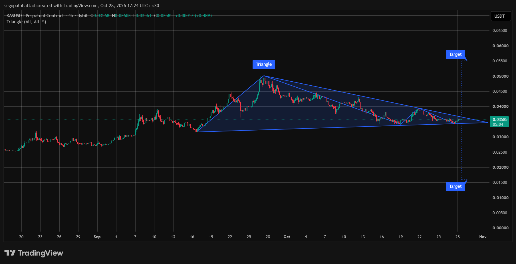 analisis KAS 29 okt