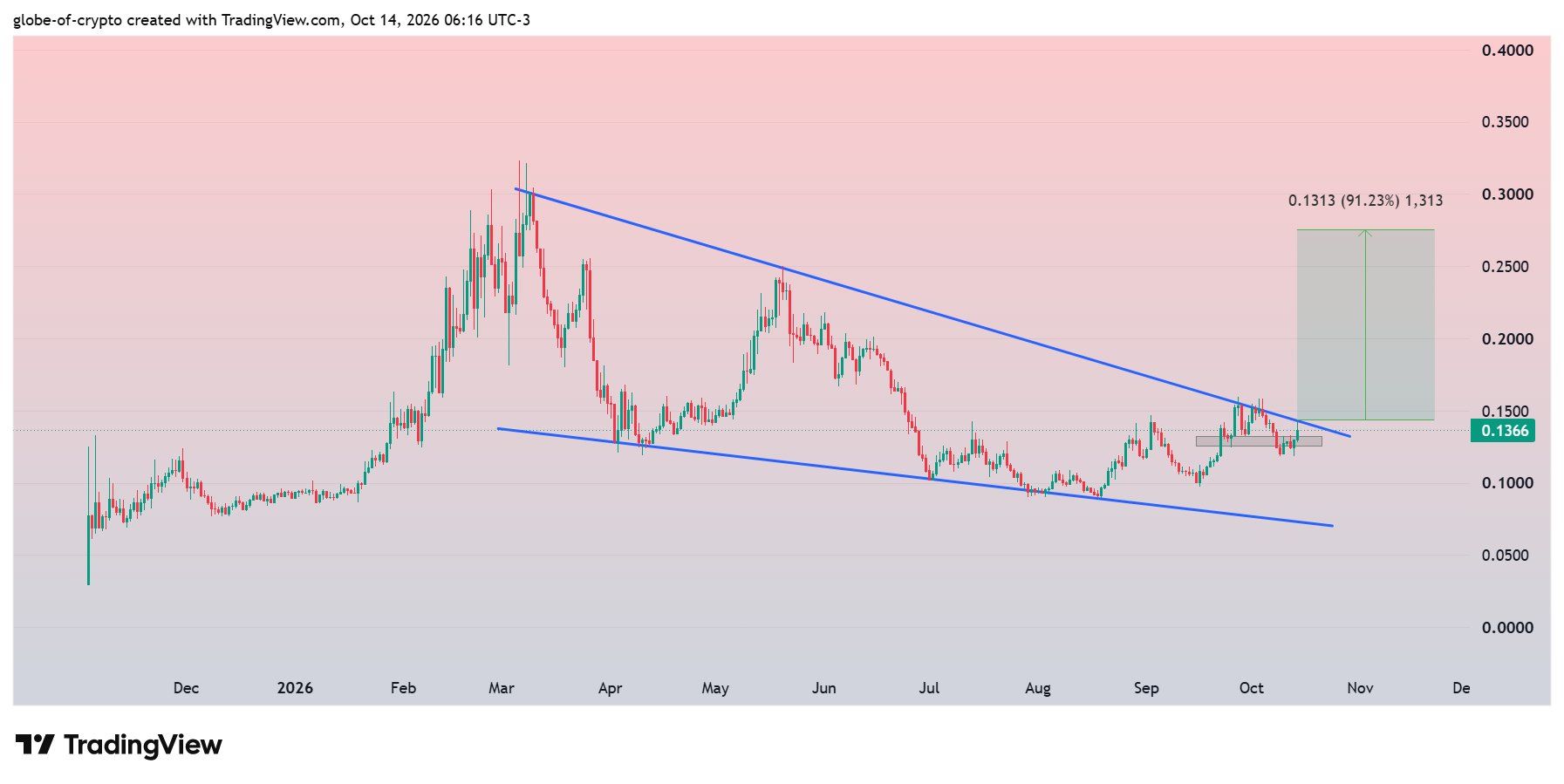 analisis KITE 15 OKT