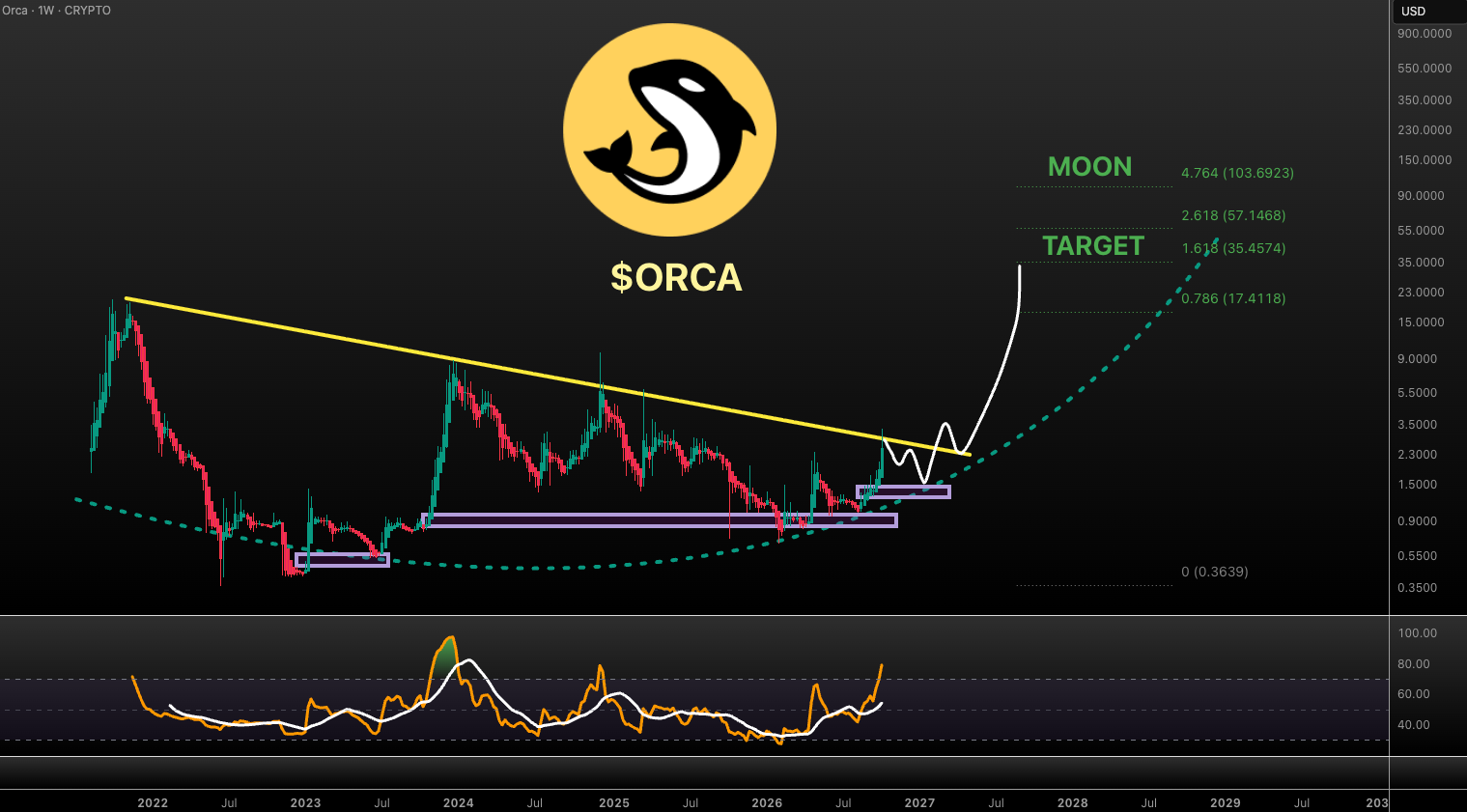 analisis ORCA 8 okt