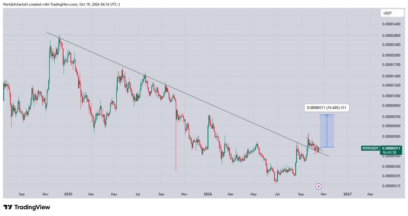 analisis PEPE 20 OKT