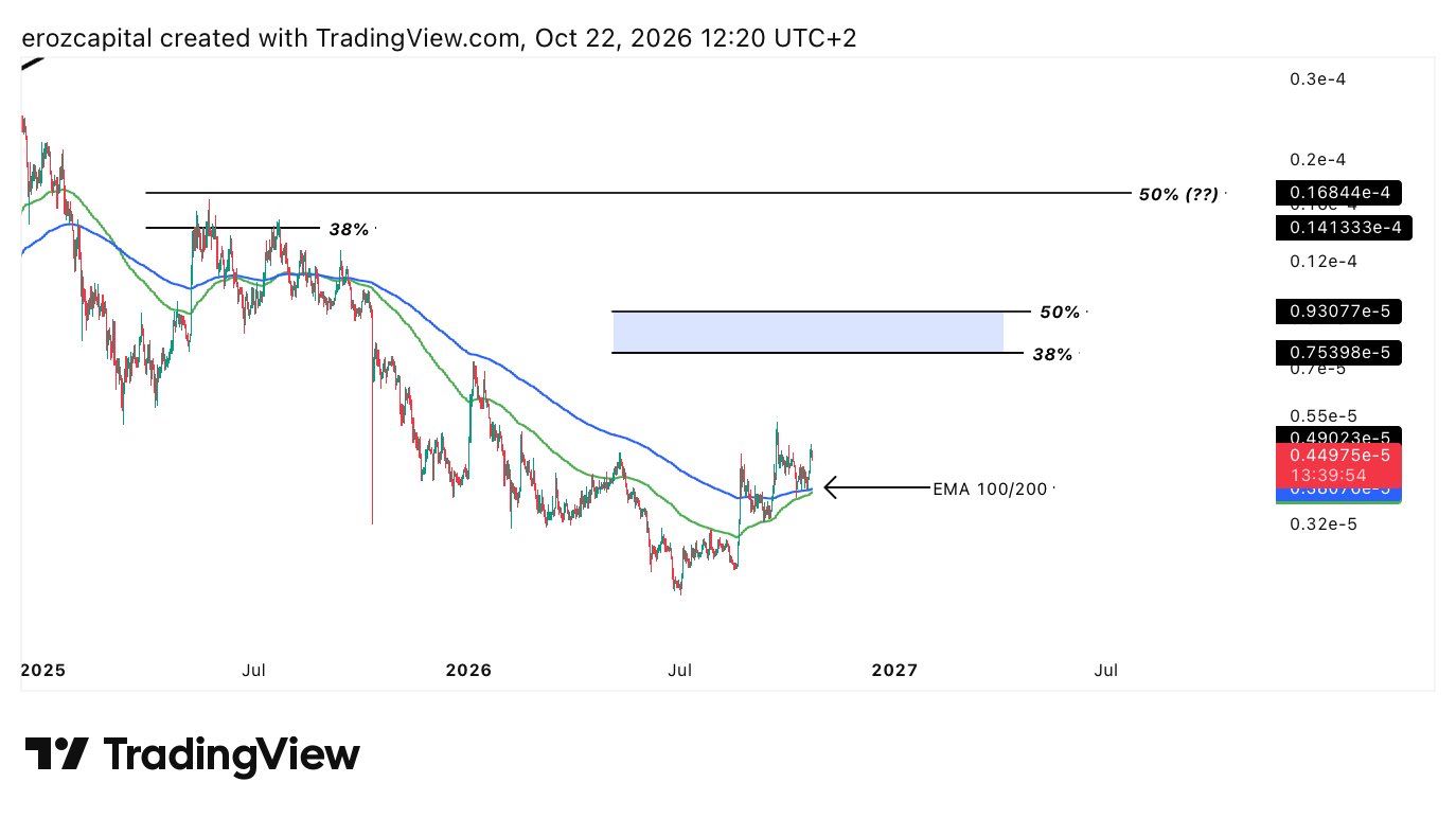 analisis PEPE 23 OKT