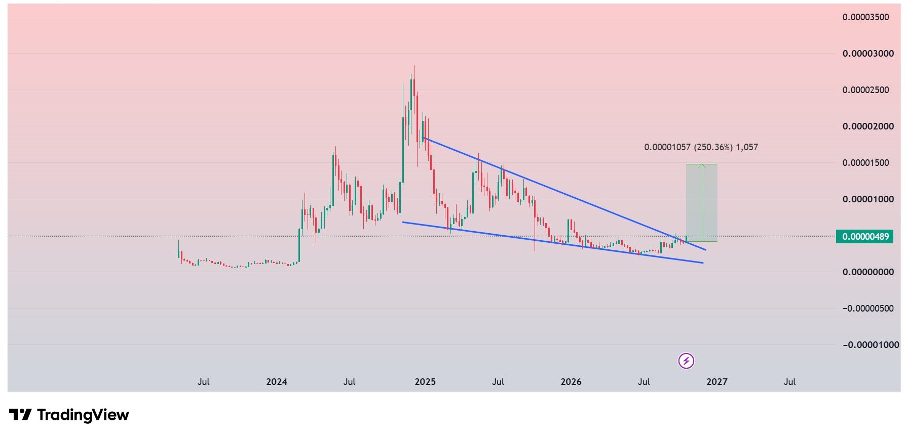 analisis PEPE 25 okt