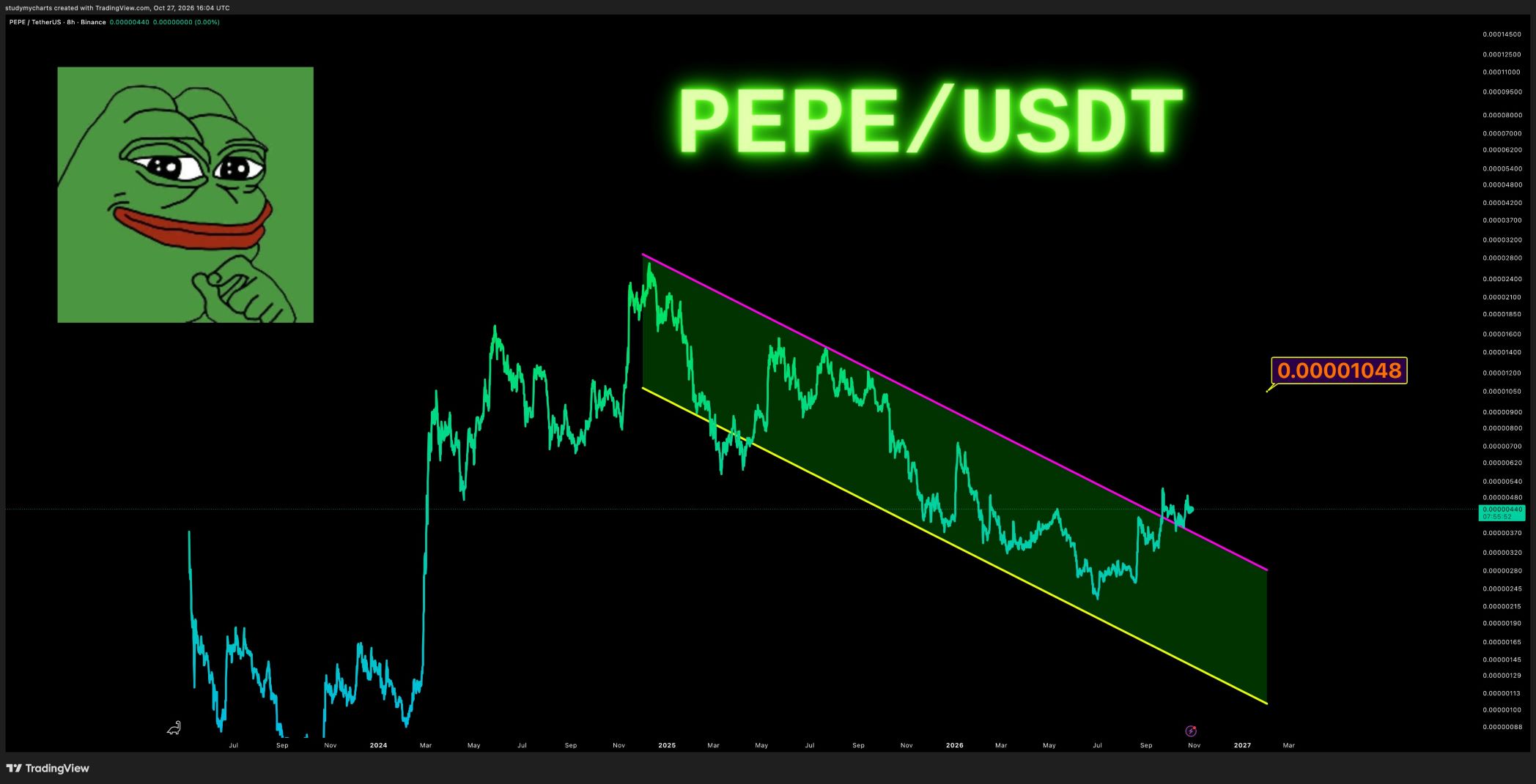 analisis PEPE 28 okt