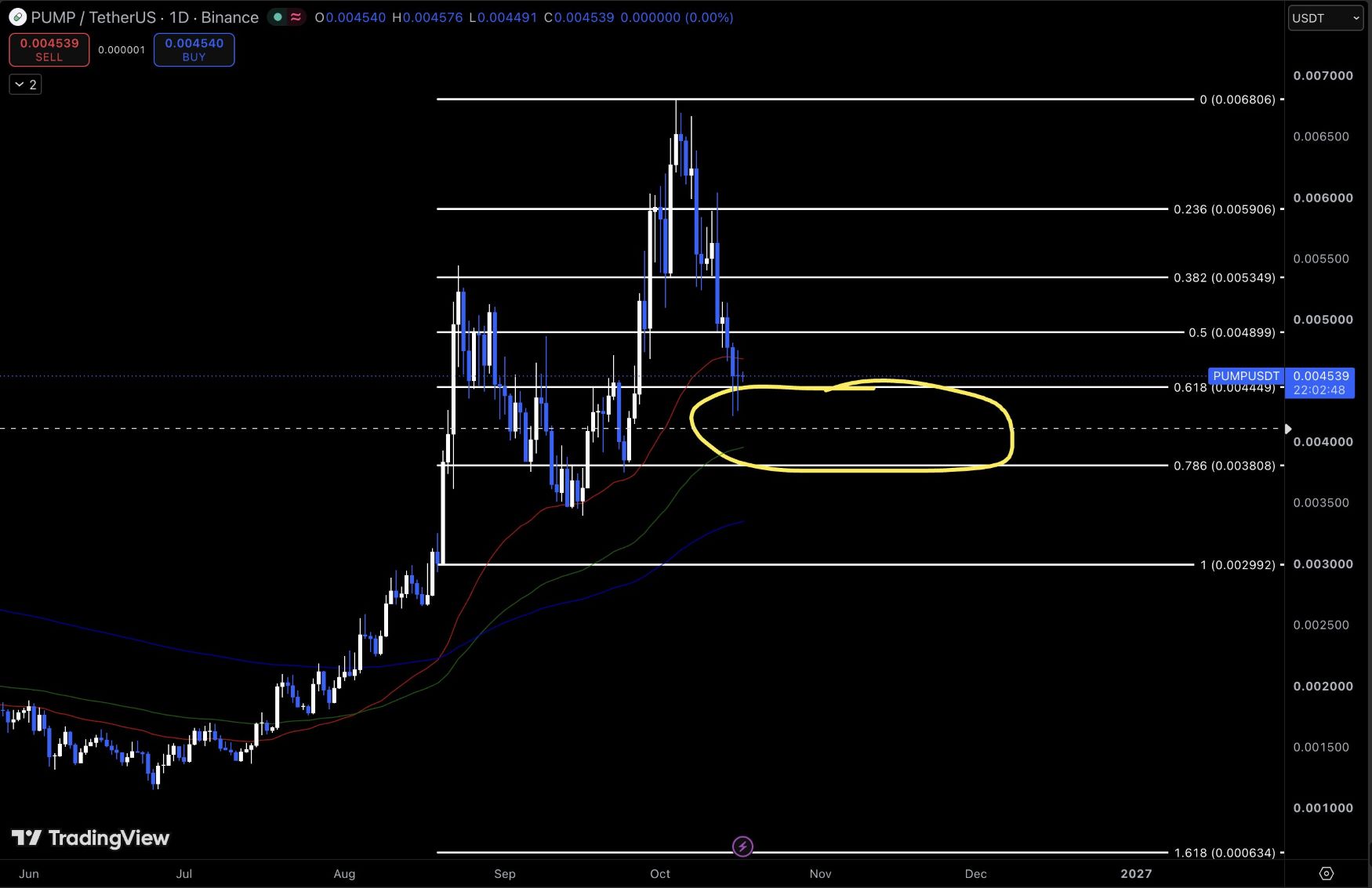 analisis PUMP 18 OKT