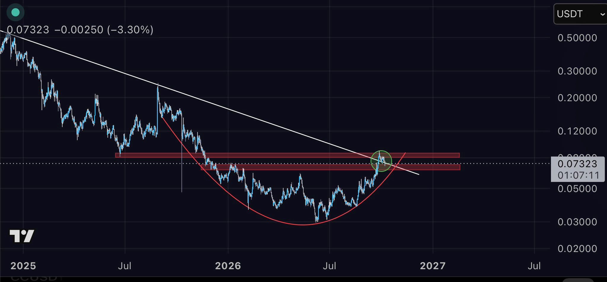 analisis PYTH 9 OKT