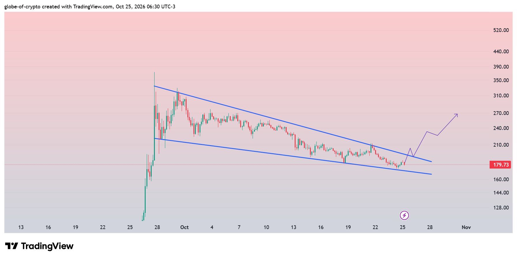 analisis QNT 26 OKT