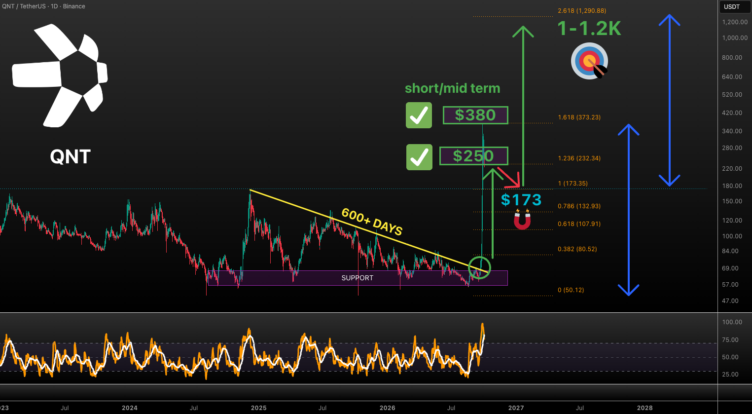 analisis QNT 4 OKT