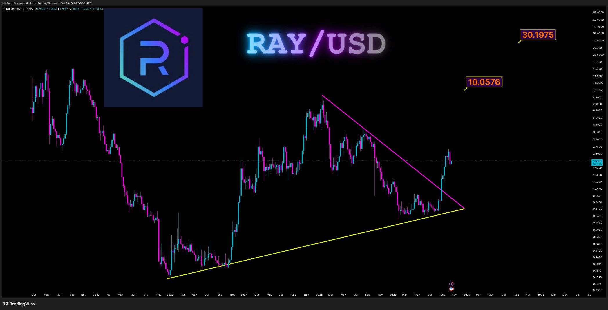 analisis RAY 20 OKT