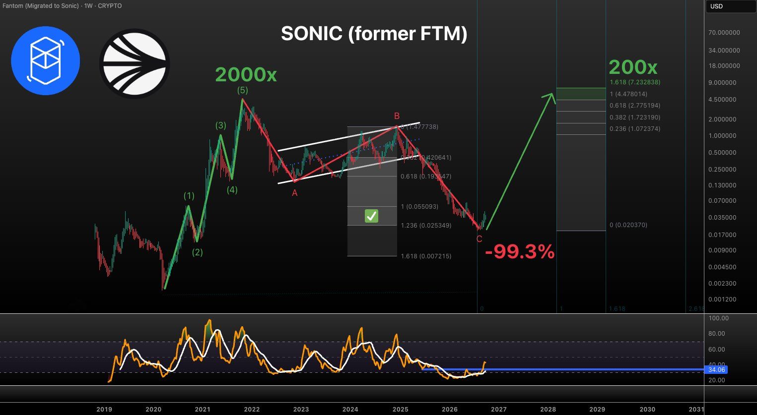 analisis S 3 OKT