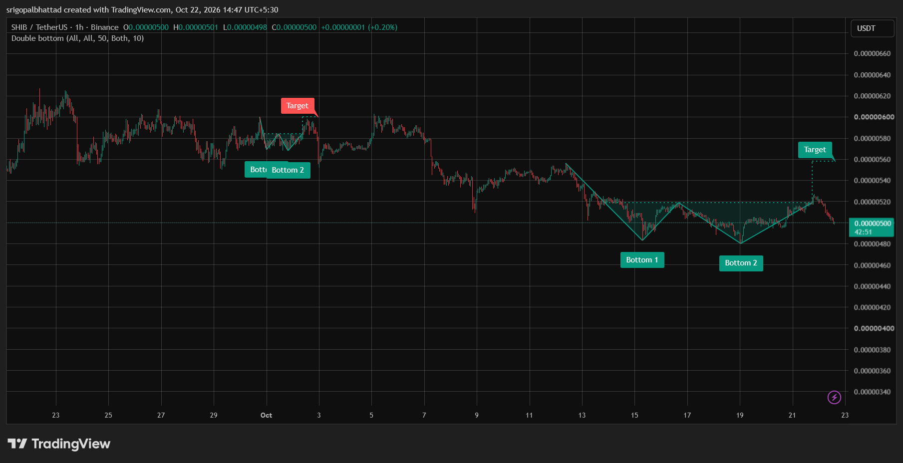 analisis SHIB 23 okt