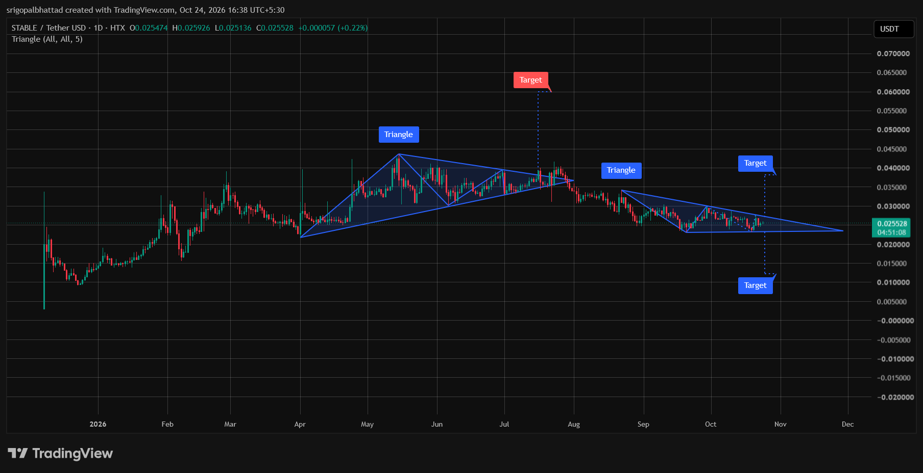 analisis STABLE 25 okt